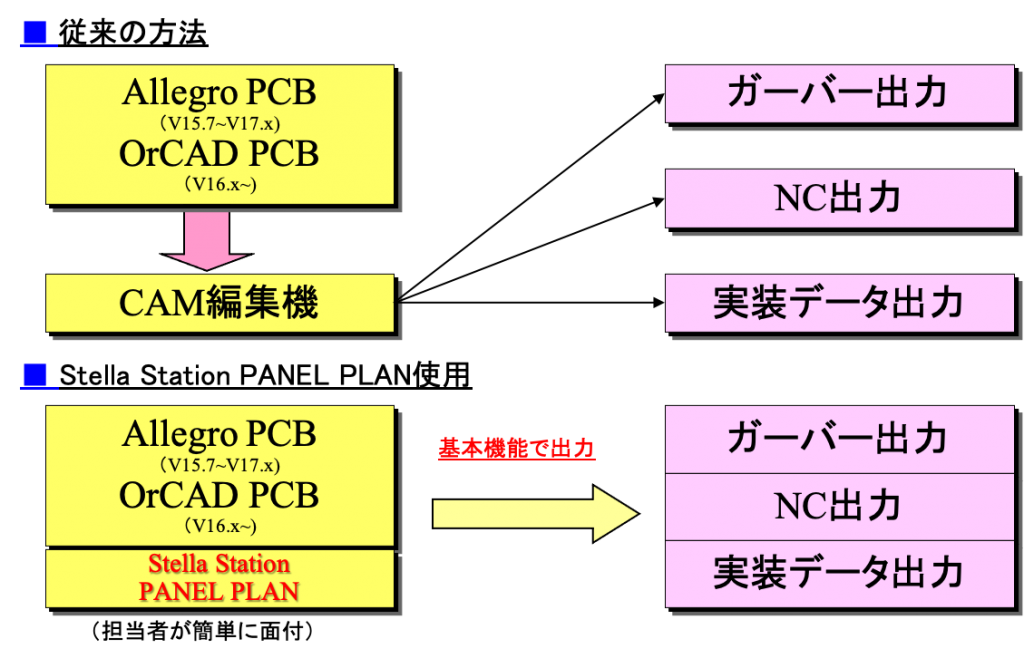 Stella Station PANEL PLAN 