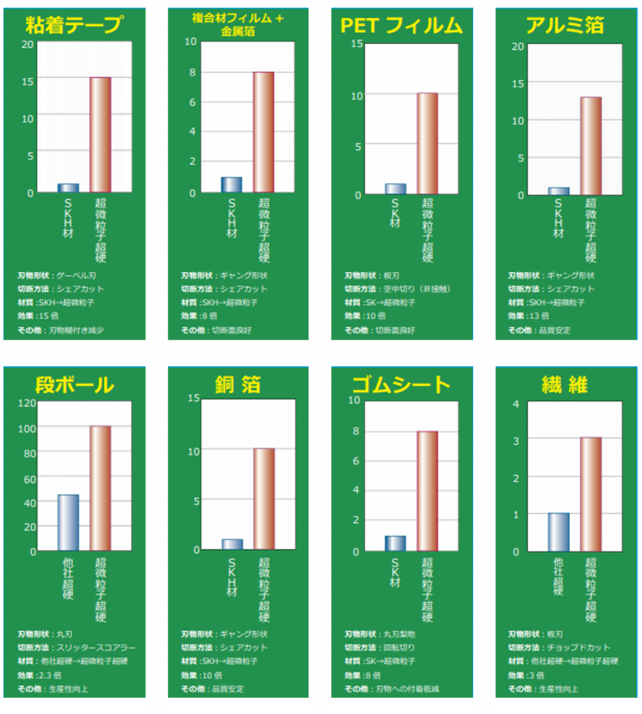 超微粒子超硬と従来の比較