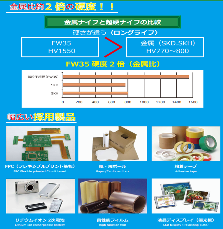 長寿命の理由