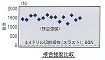 ステンレス接着シャンクタイプ説明図2