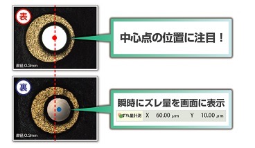 ② 上下面からの位置ずれ確認