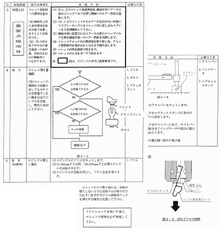 コレットチャック保守マニュアル