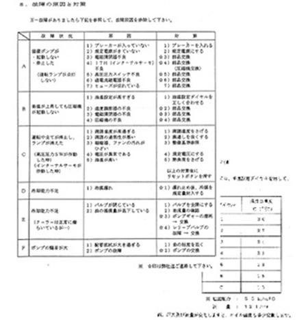 主軸冷却装置点検マニュアル