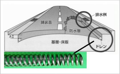 排水性道路用導水管