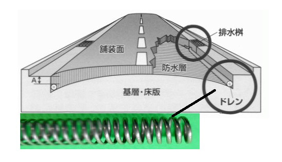 排水性道路用導水管